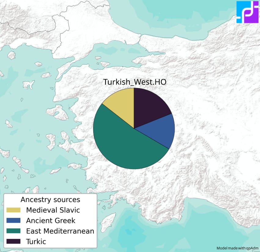 The Genetic making of Anatolian Turks
