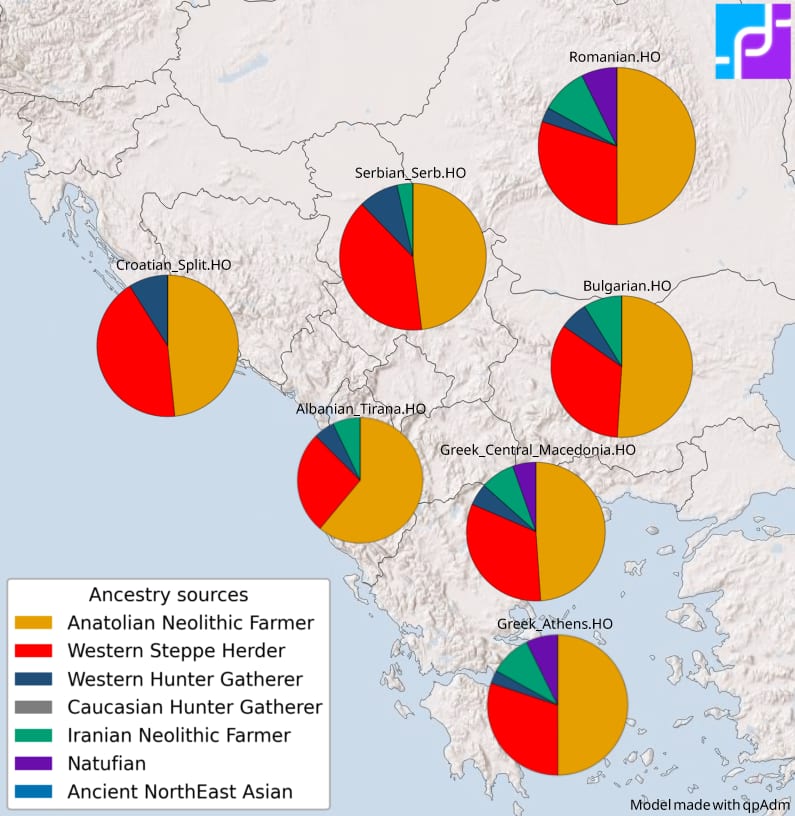 Neolithic Ancestry of present-day Balkan Populations