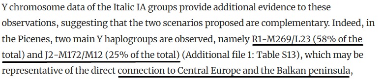 Y-chromosome haplogroup distribution in Picene males